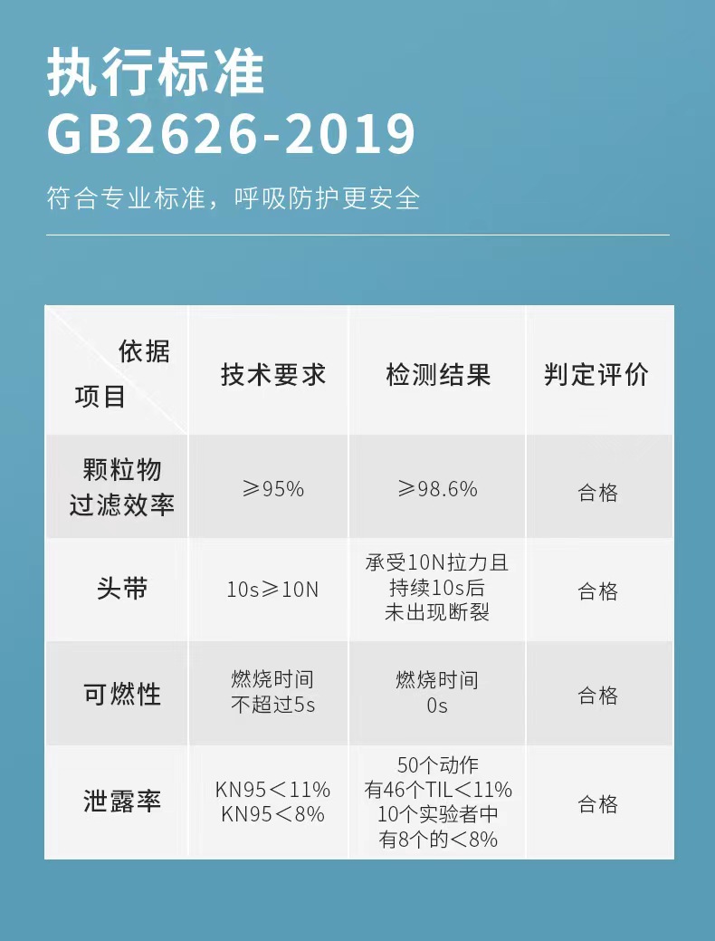 誠(chéng)格KN95口罩.jpg